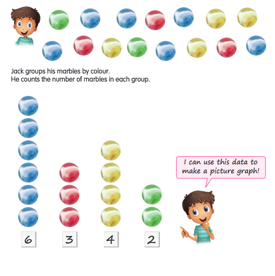 แผนภูมิรูปภาพ (Picture Graph)